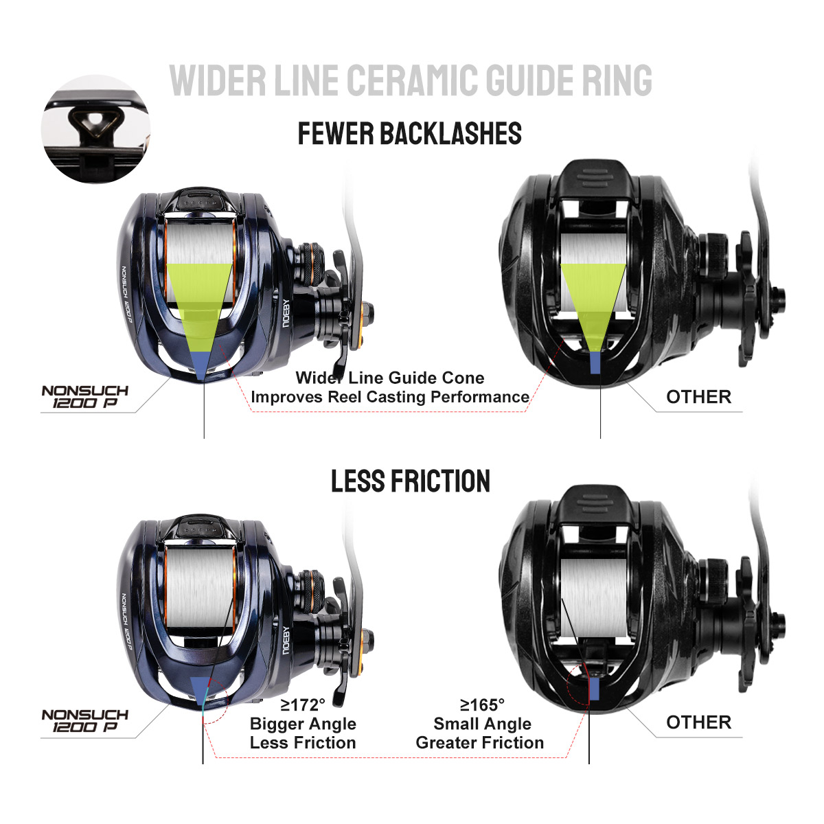 Noeby Inshore Baitcasting Ange – Surf Reel Bewertung und Preis