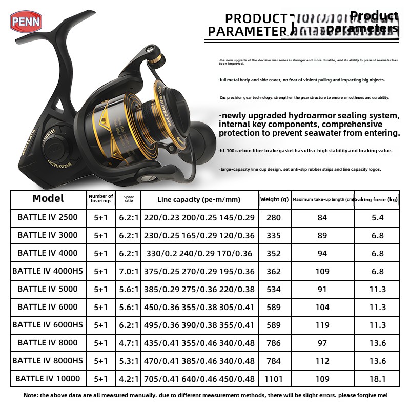 5 Stück Wandhalterung für Ange – Spincast Reel Bewertung und Preis