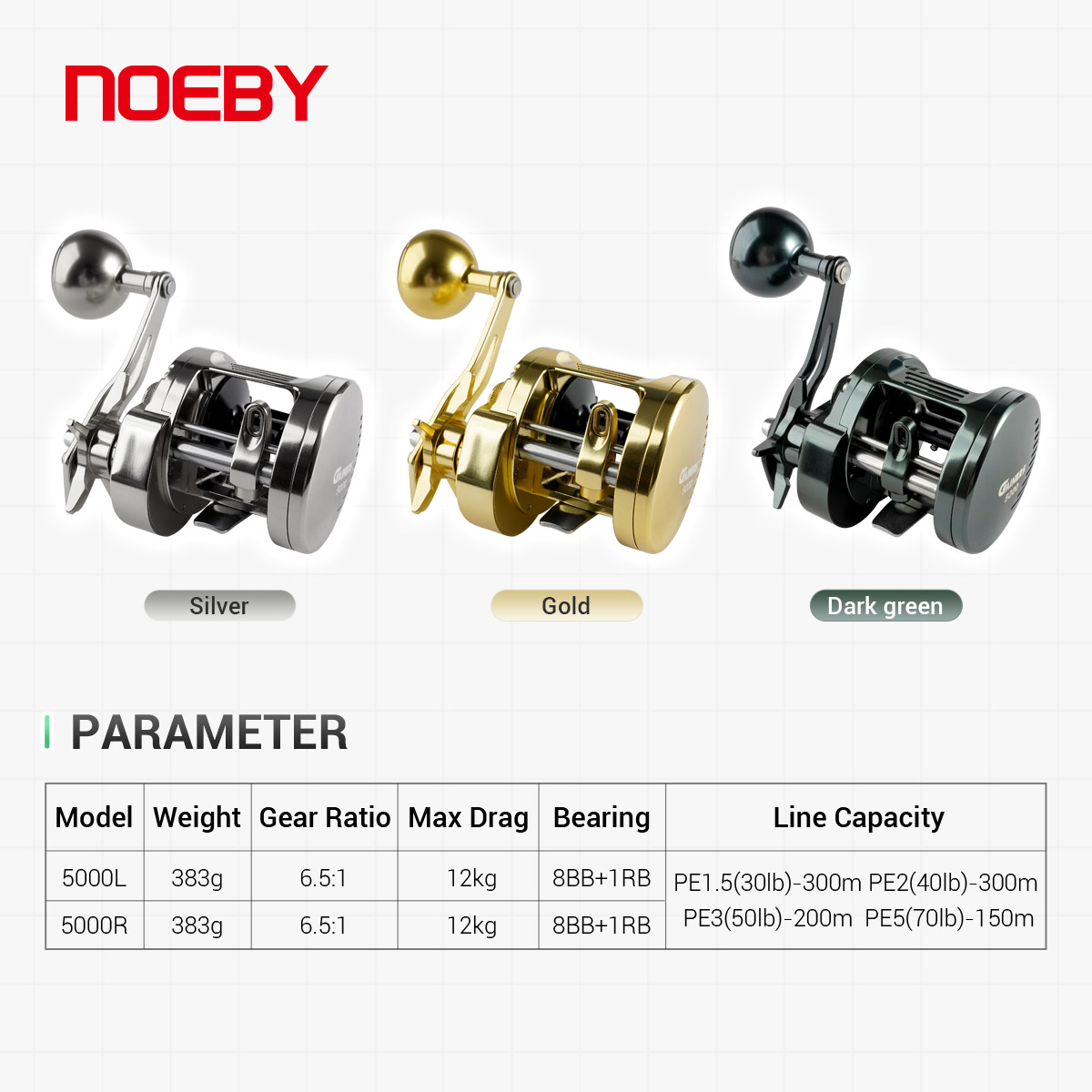 Noeby-Light Metall-Jiggingroll – Surf Reel Bewertung und Preis