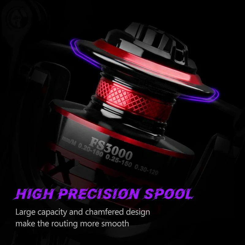 DEUKIO Spinnrolle 2000-7000 Me – Surf Reel Bewertung und Preis